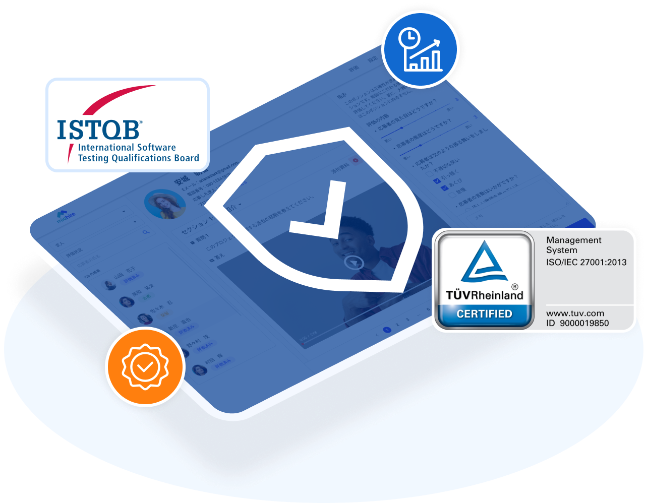 ISTOB image