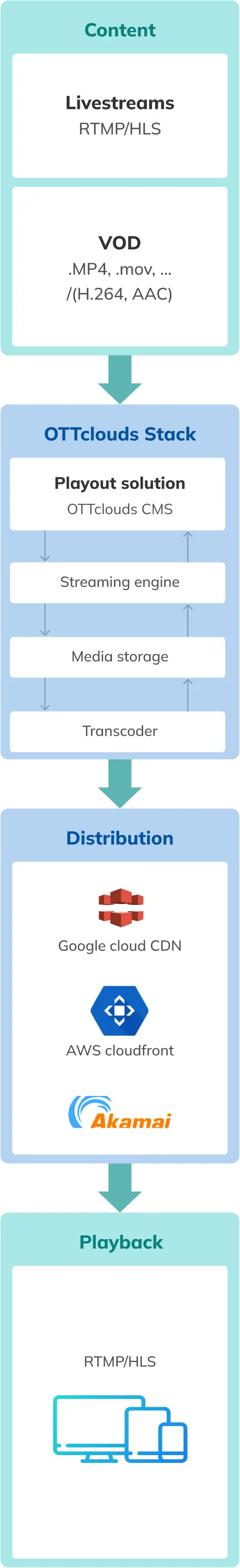 Couldport image Couldport image