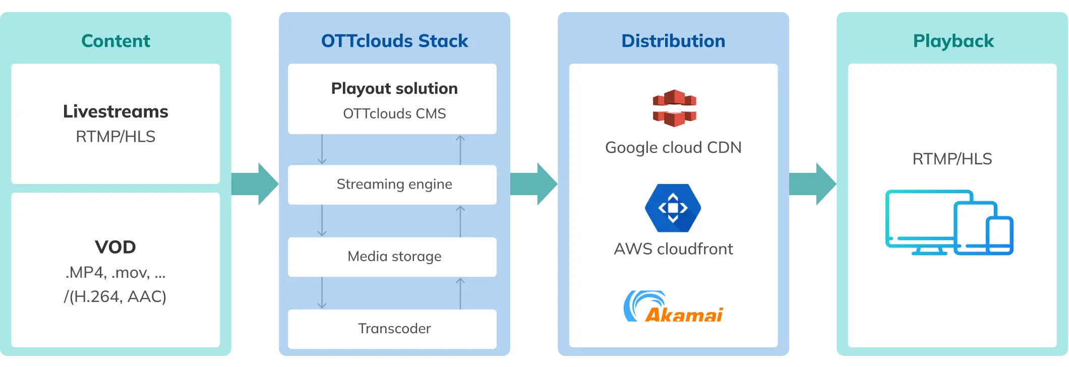 Couldport image Couldport image