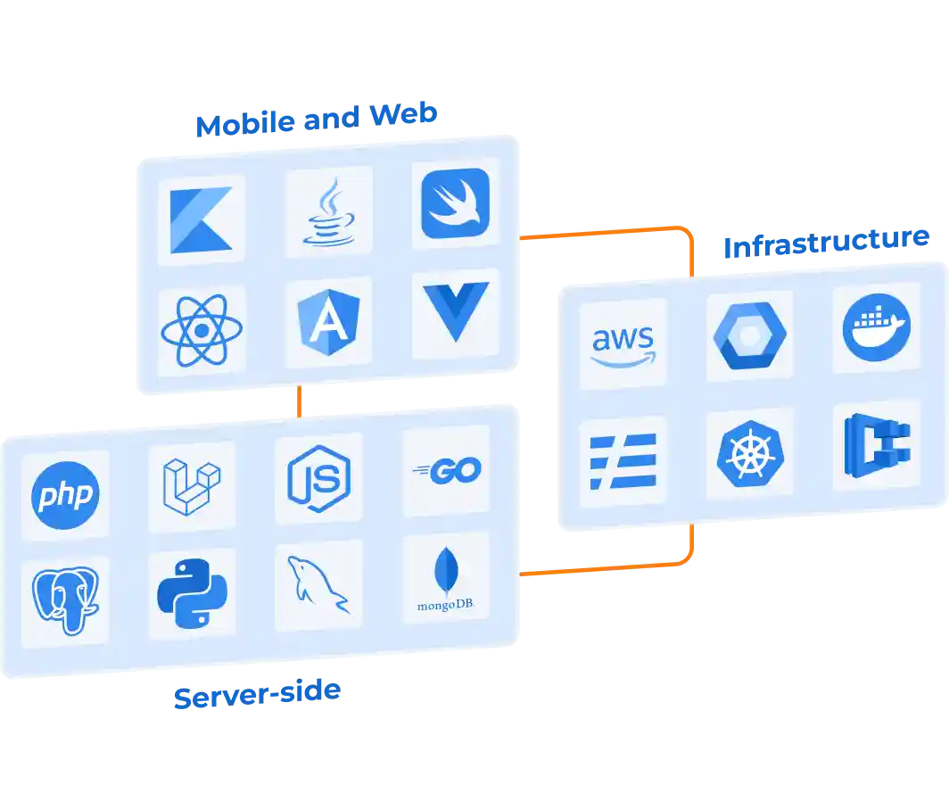 Technology mobile and web