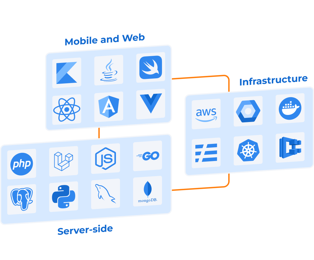 Technology stack image