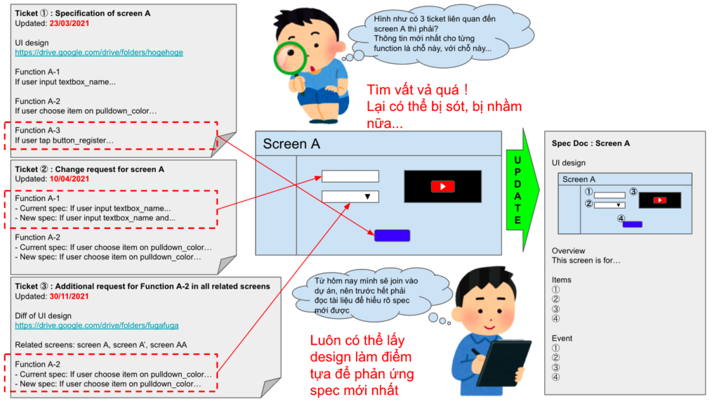 Vai trò của Product backlog (và những hạn chế khi sử dụng nó như một tài liệu thiết kế)