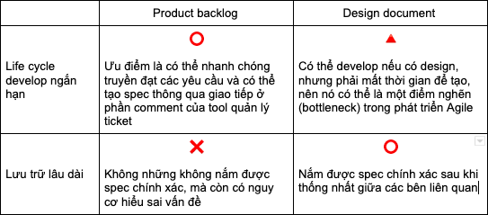 Vai trò của design document