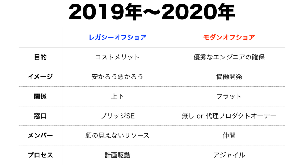 Image table 2019-2020