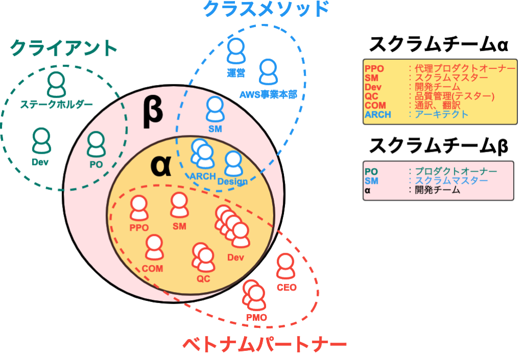 パートナーからのメッセージ