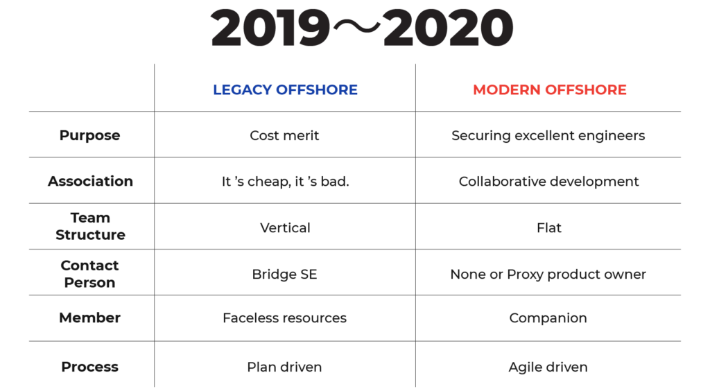 Image table 2019-2020 Image table 2019-2020