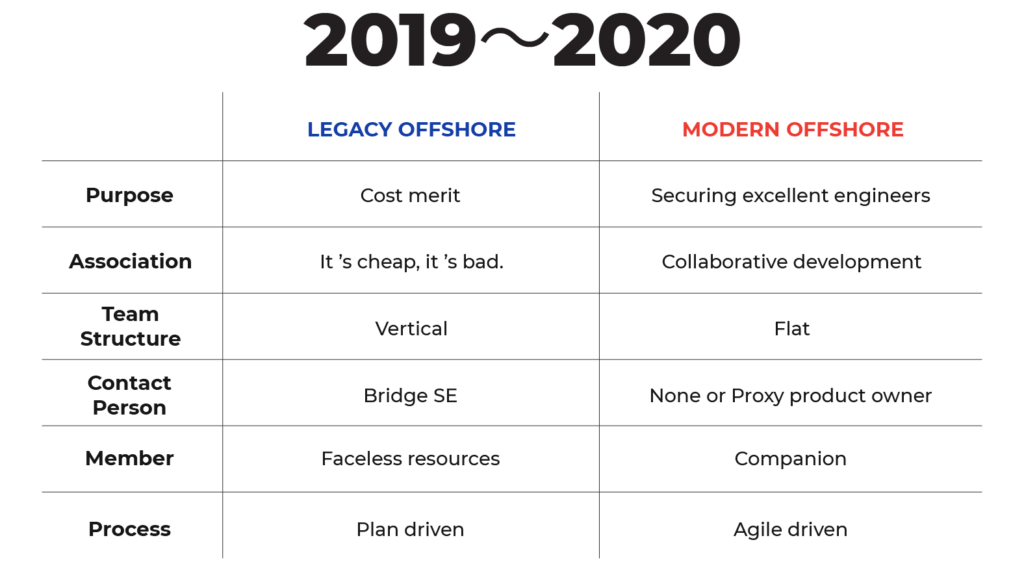 Image table 2019-2020