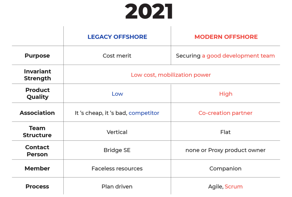 Image table 2021 Image table 2021