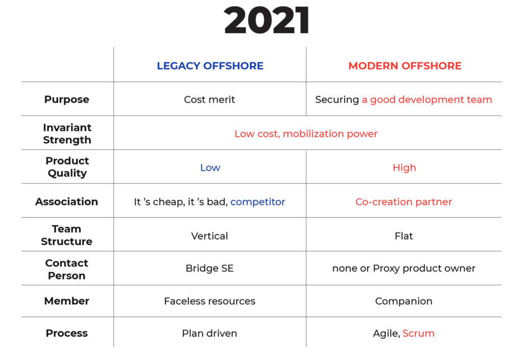 Image table 2021