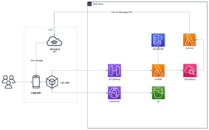 aws-infra