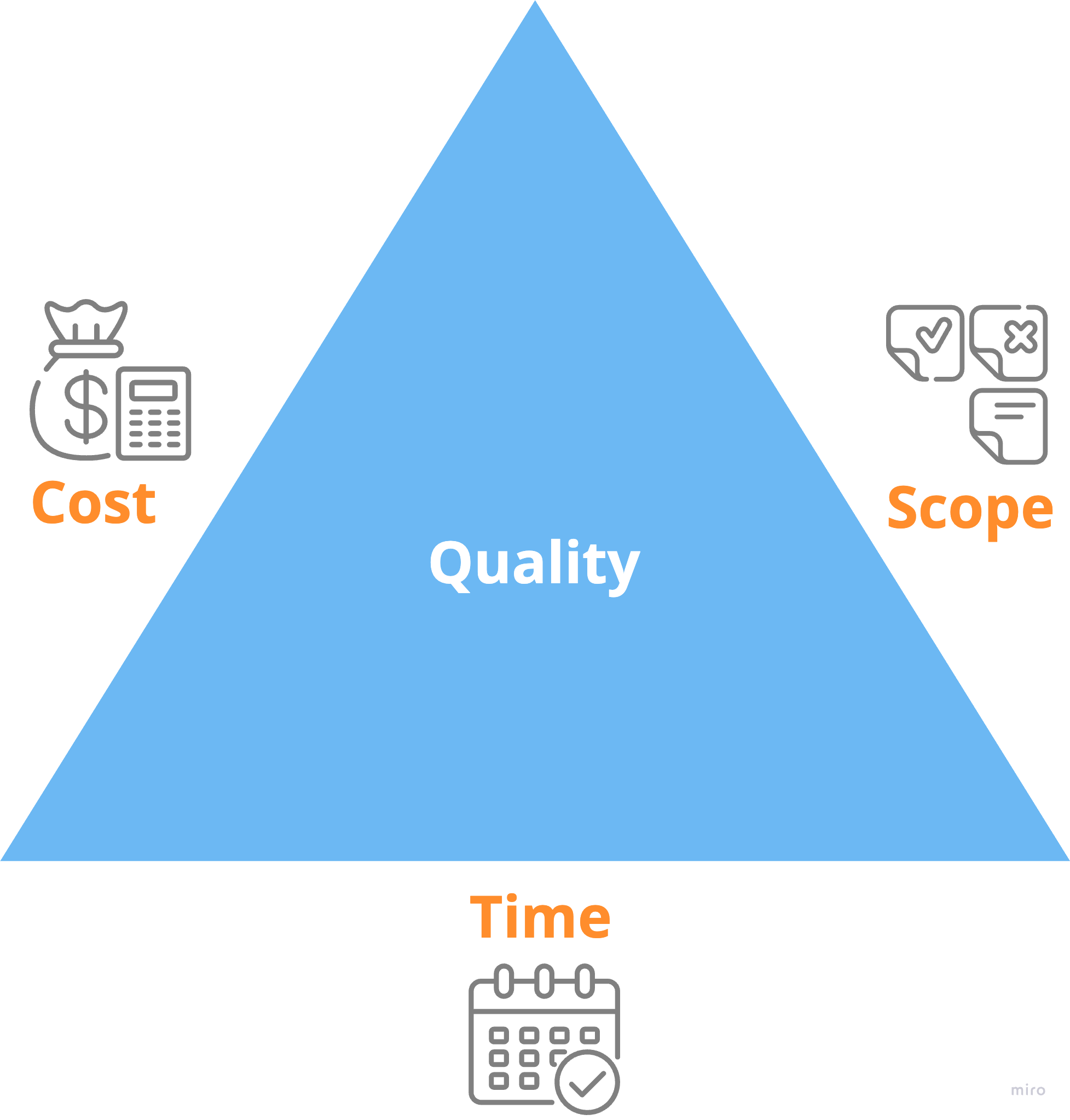 Project & Product Goals