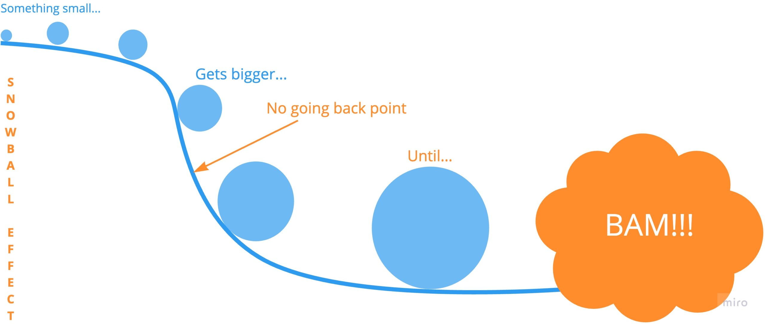 PM & BA overlap tasking PM & BA overlap tasking