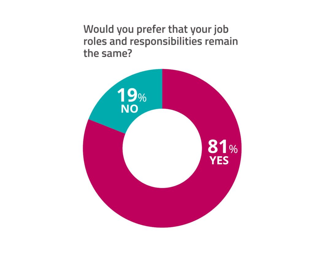 Loss of job security Loss of job security