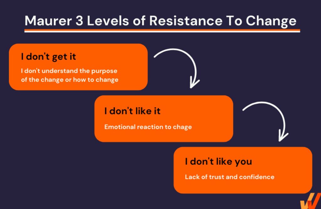 Previous experience with change Previous experience with change