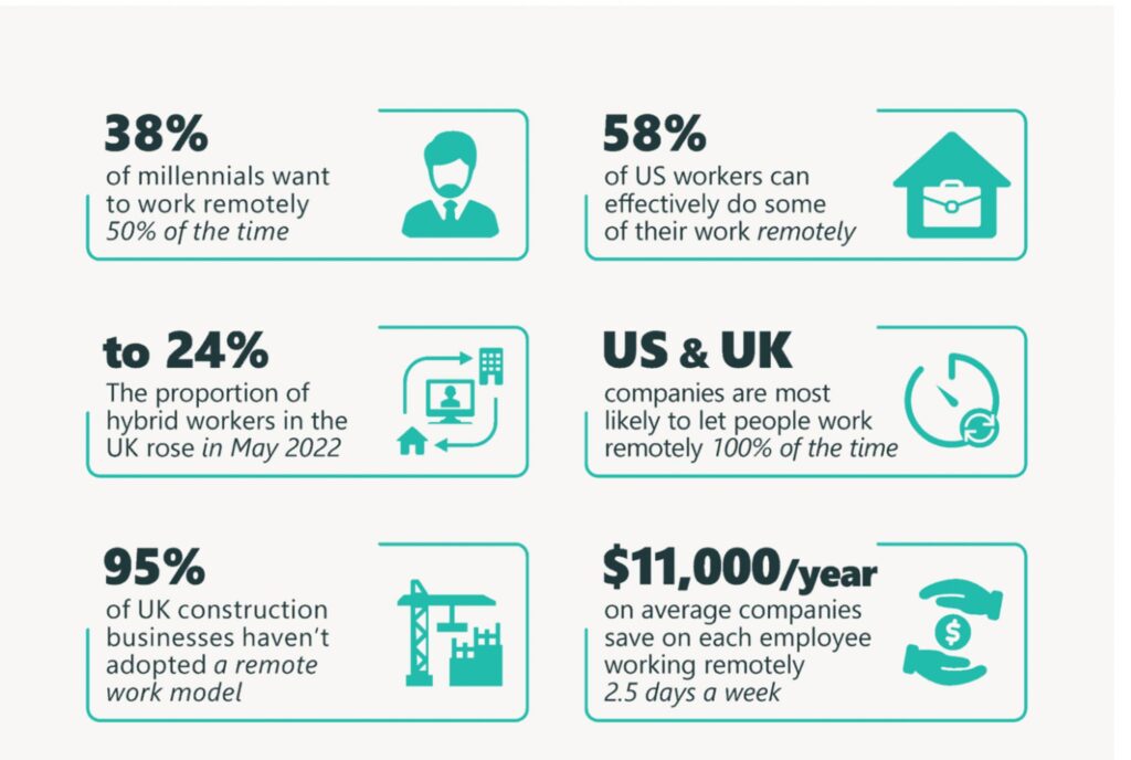 The importance of a smooth onboarding process for remote employees The importance of a smooth onboarding process for remote employees