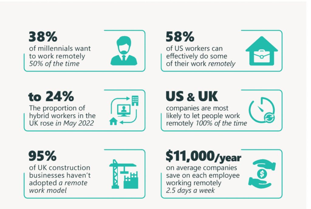 The importance of a smooth onboarding process for remote employees