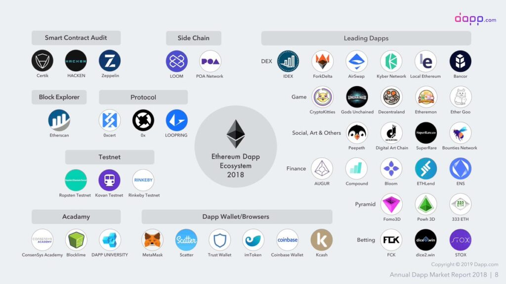 Tools and services for developing a blockchain wallet