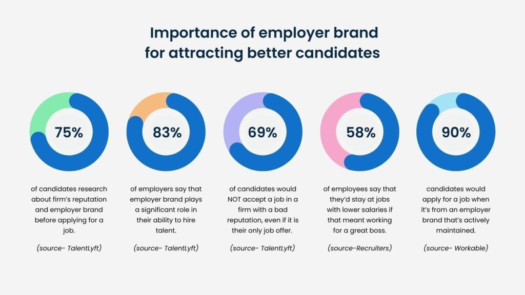 develop a strong employer brand develop a strong employer brand
