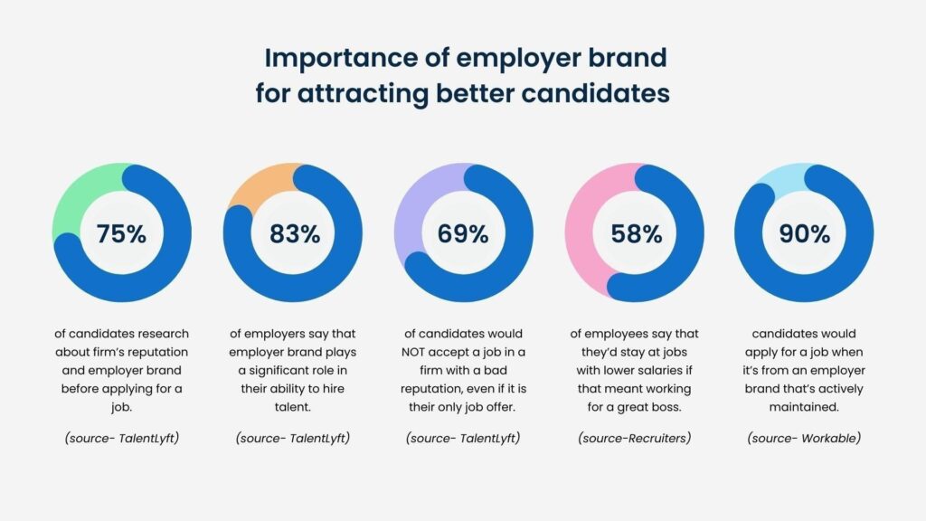 develop a strong employer brand