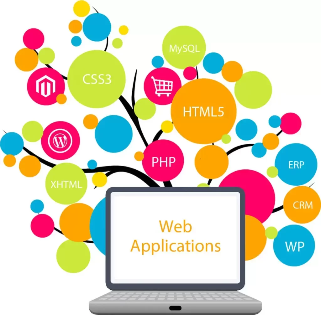 The Rise of Web Applications The Rise of Web Applications