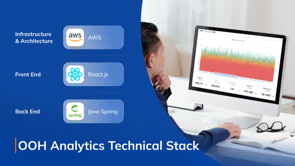 OOH analytics technology stack