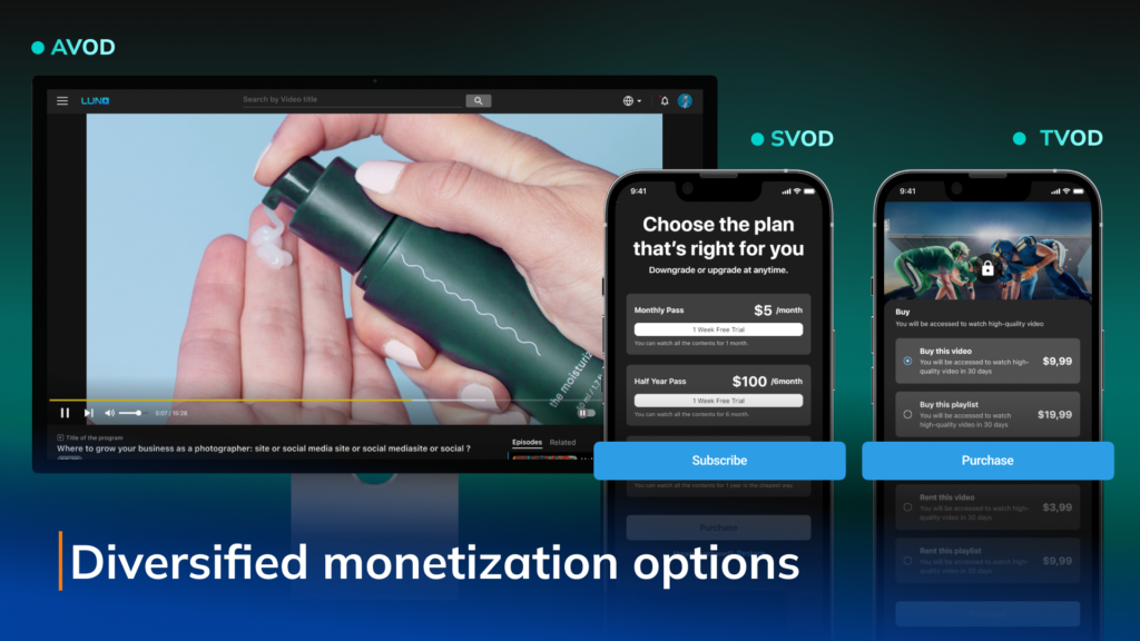 Diversified monetization options Diversified monetization options