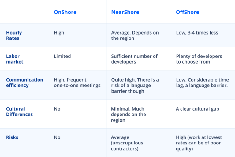 What is Offshore Software Development: A New Guide For 2025