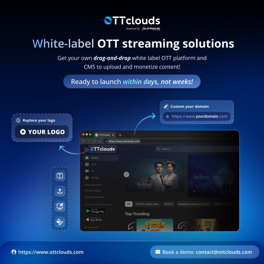 White label OTT streaming solutions of OTTclouds