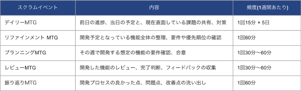 DevOps文化の浸透と自動化推進