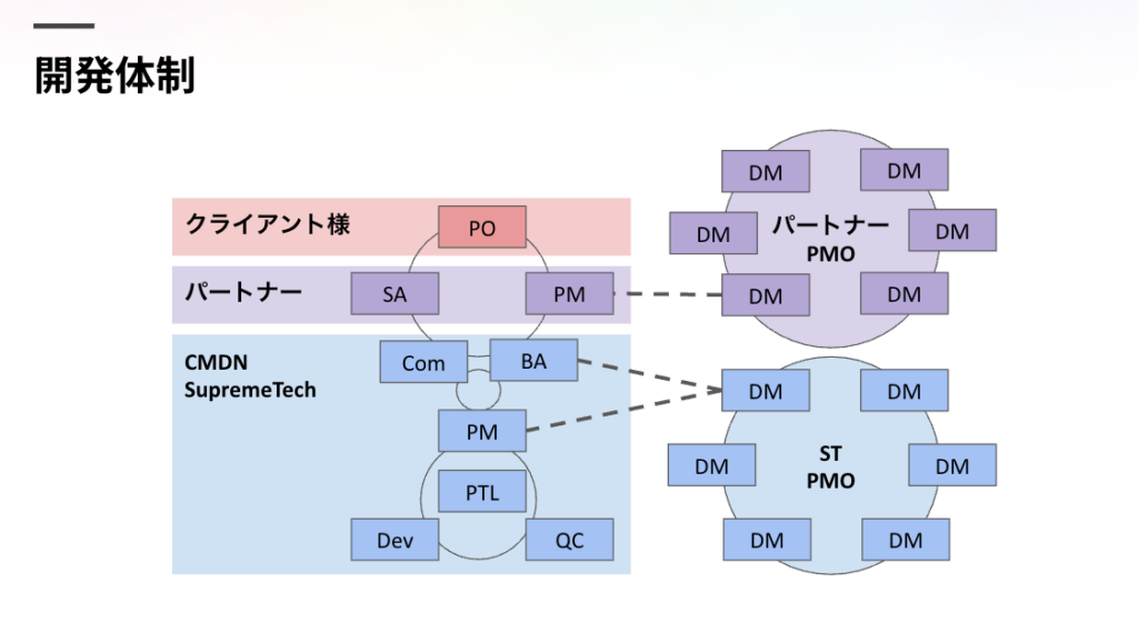 アジャイル開発 成功事例
