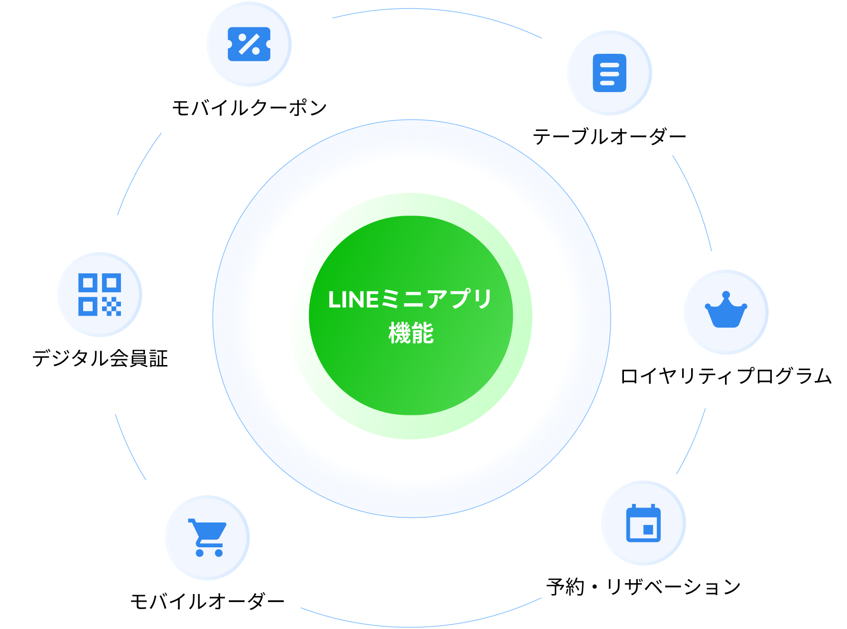 各業界に適したカスタマイズ機能