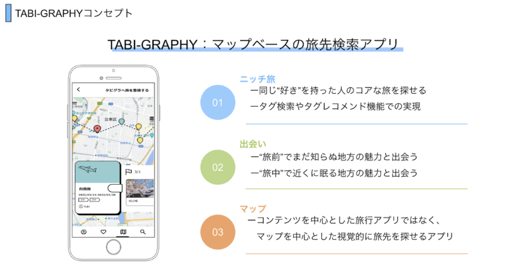 It is a social media platform where you can share your travel experiences on Maps.