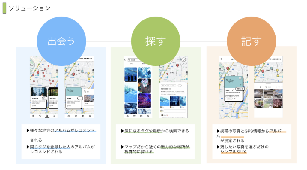 Map-based experience record