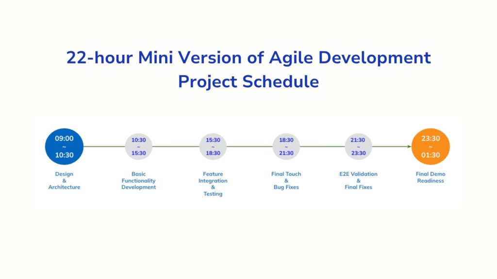 team structure and project schedule