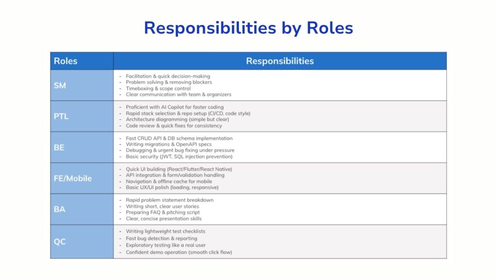 Gensync role and responsibility
