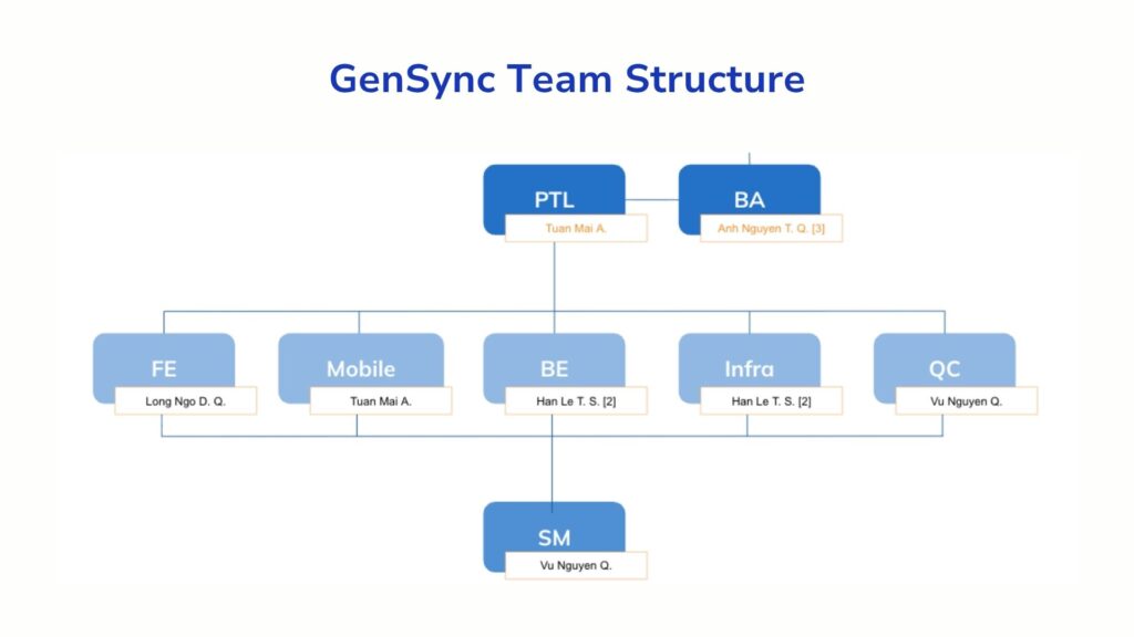 Gensync structure design