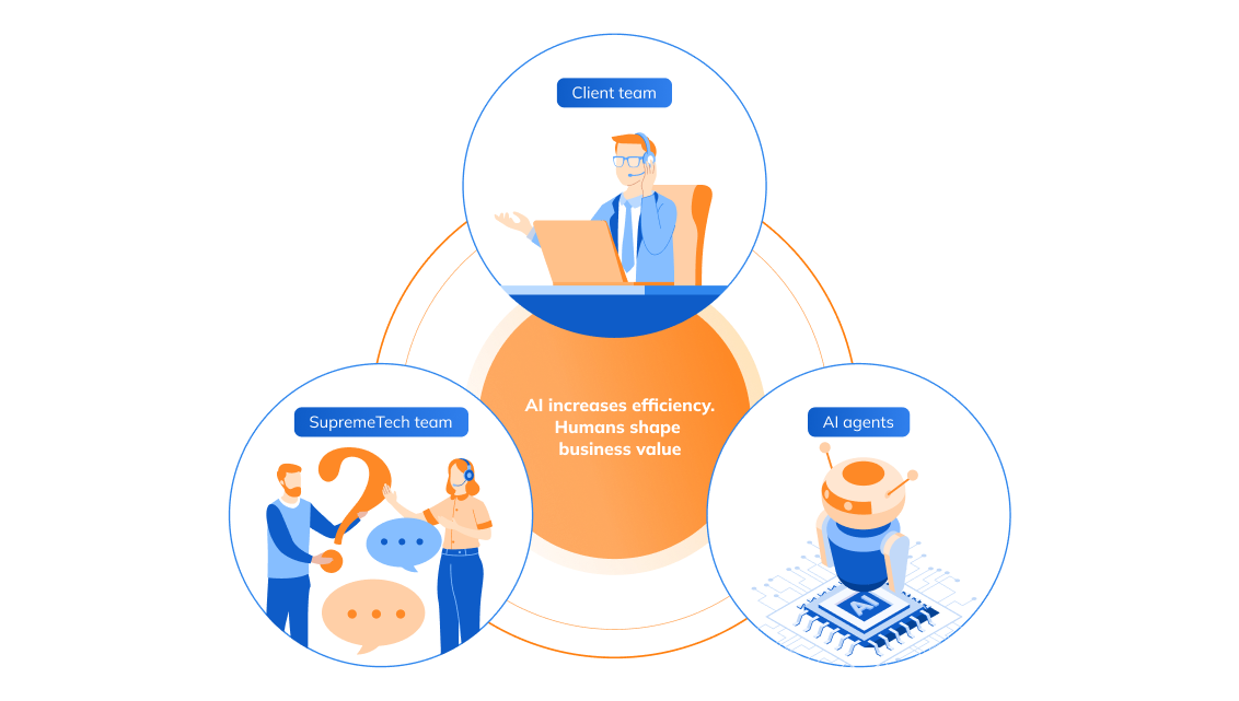 What is AI-Driven Development?