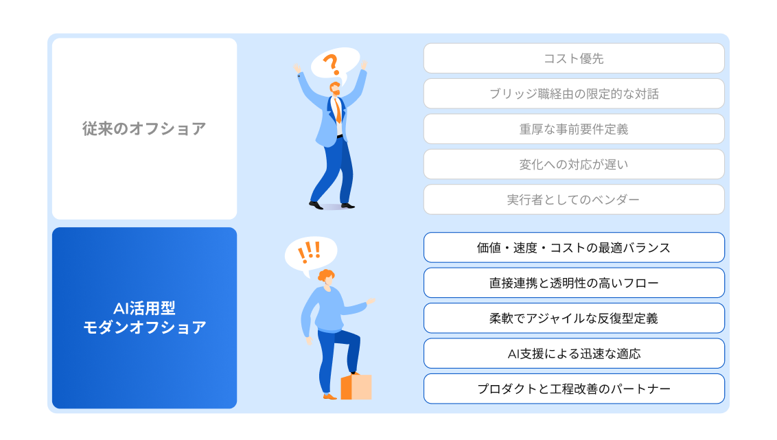 従来のオフショア開発を超える新しいアプローチ