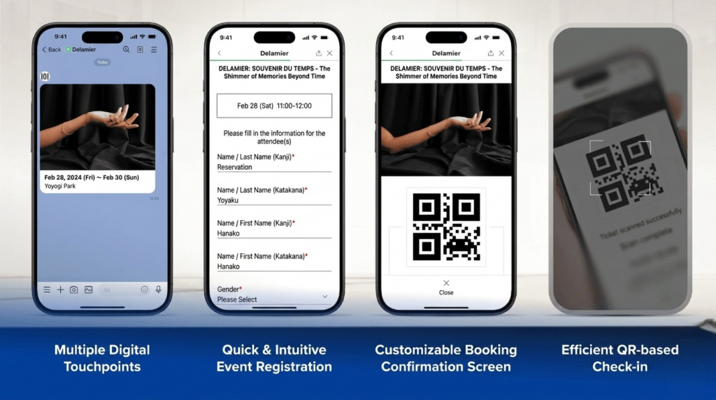 line mini app the Solutions