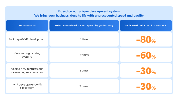 Why Enterprises Choose This Model