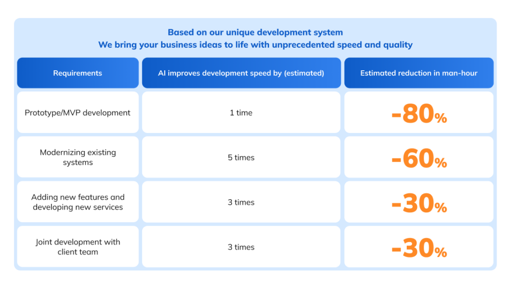 Why Enterprises Choose This new Model