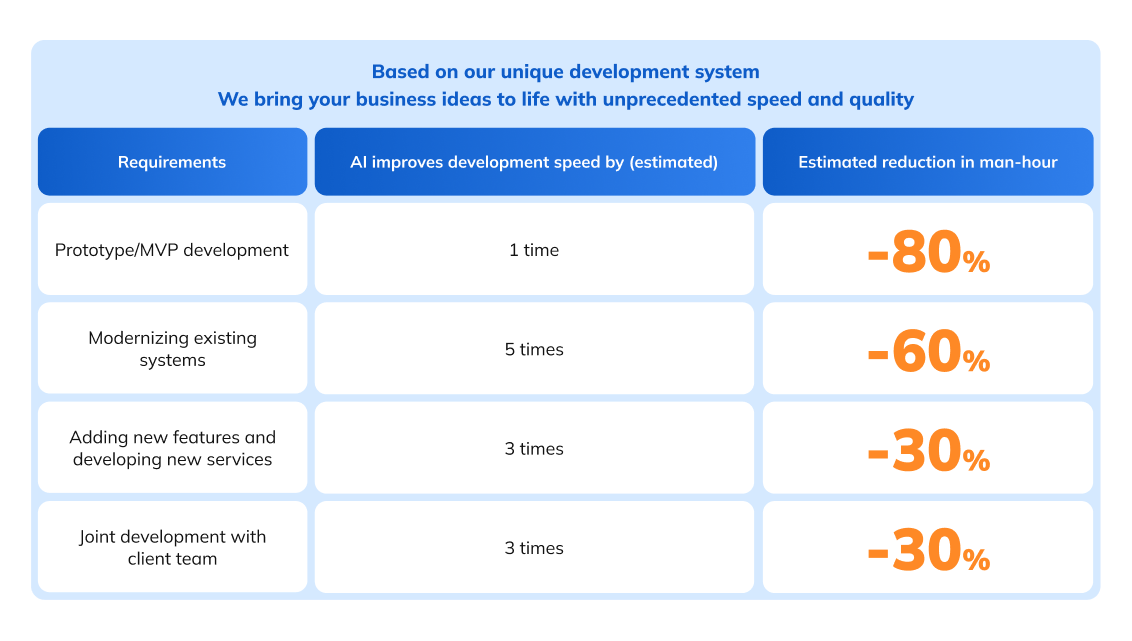 Why Enterprises Choose This Model