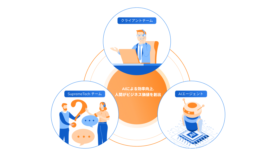 AI駆動開発とは？