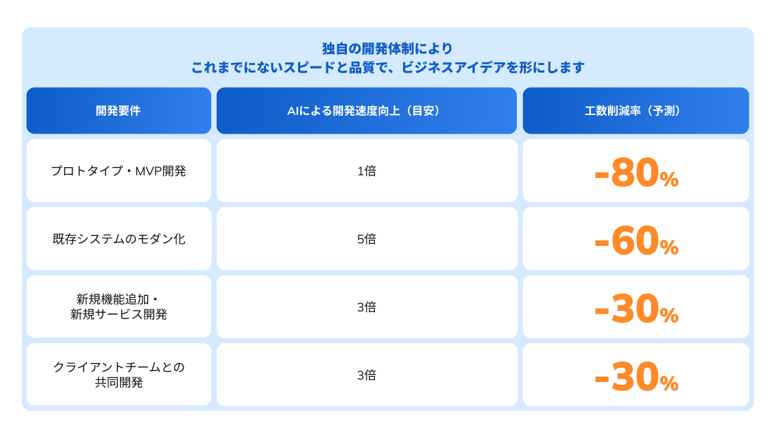 なぜ企業がこのモデルを選ぶのか