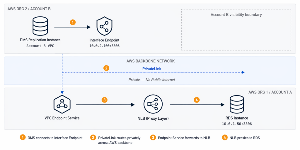 aws-architecture-network-flow-diagram