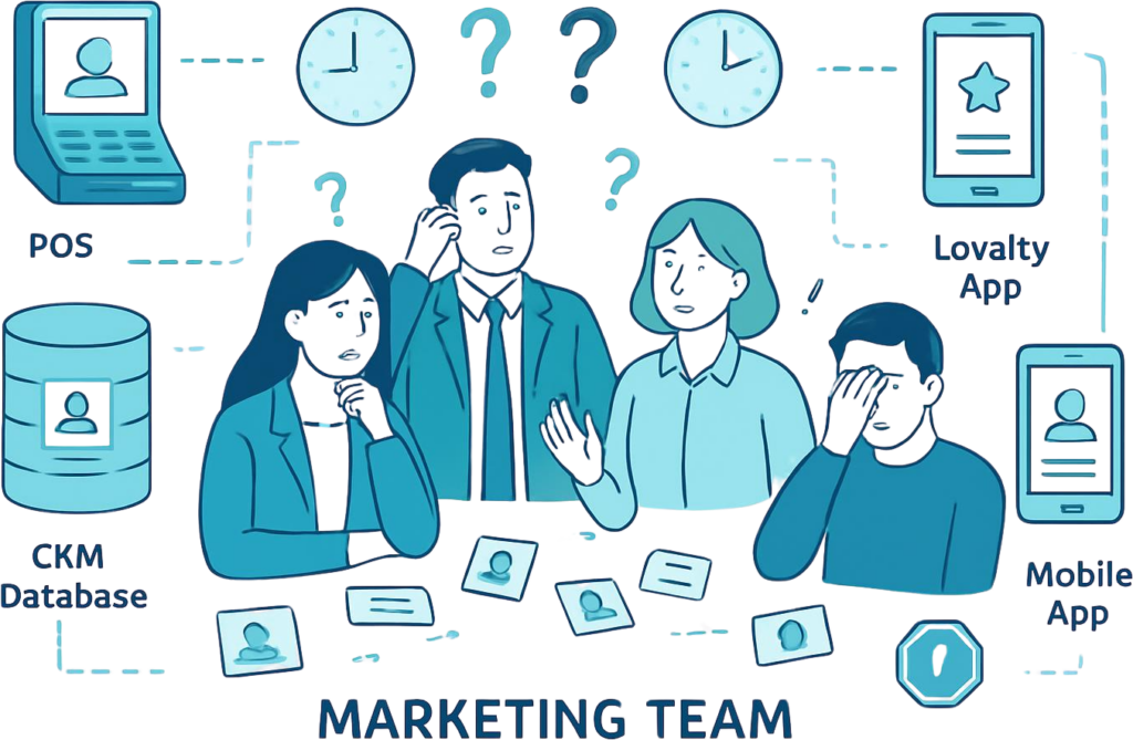 marketer and customer data