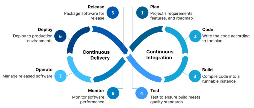 ci/cd pipeline