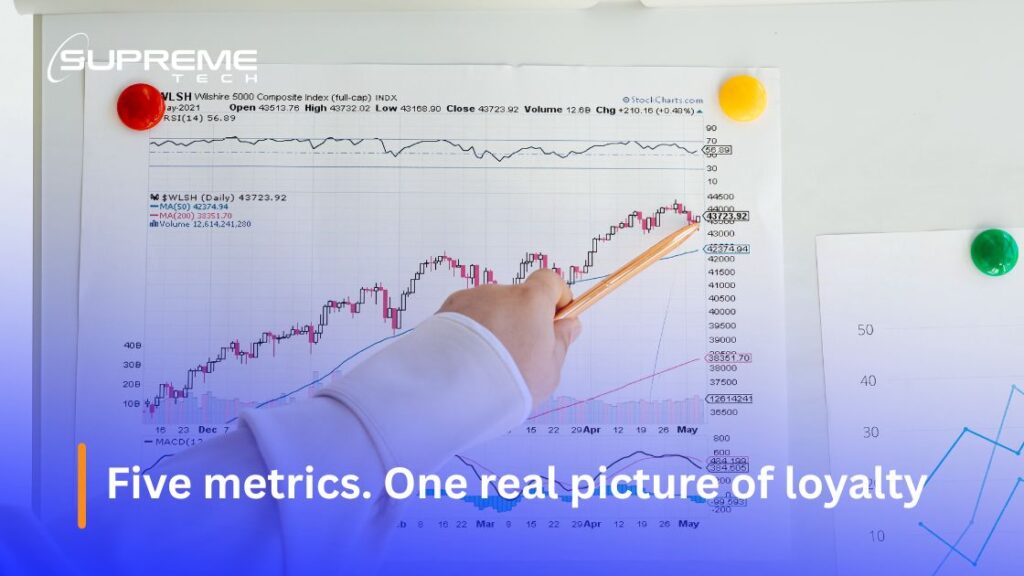 Five metrics. One real picture of loyalty