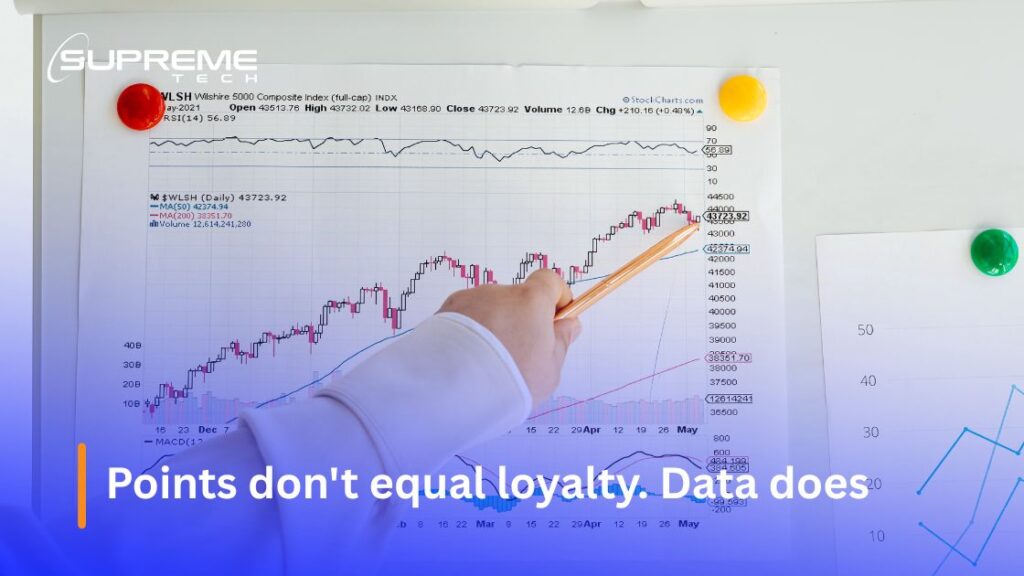 Points don't equal loyalty. Data does