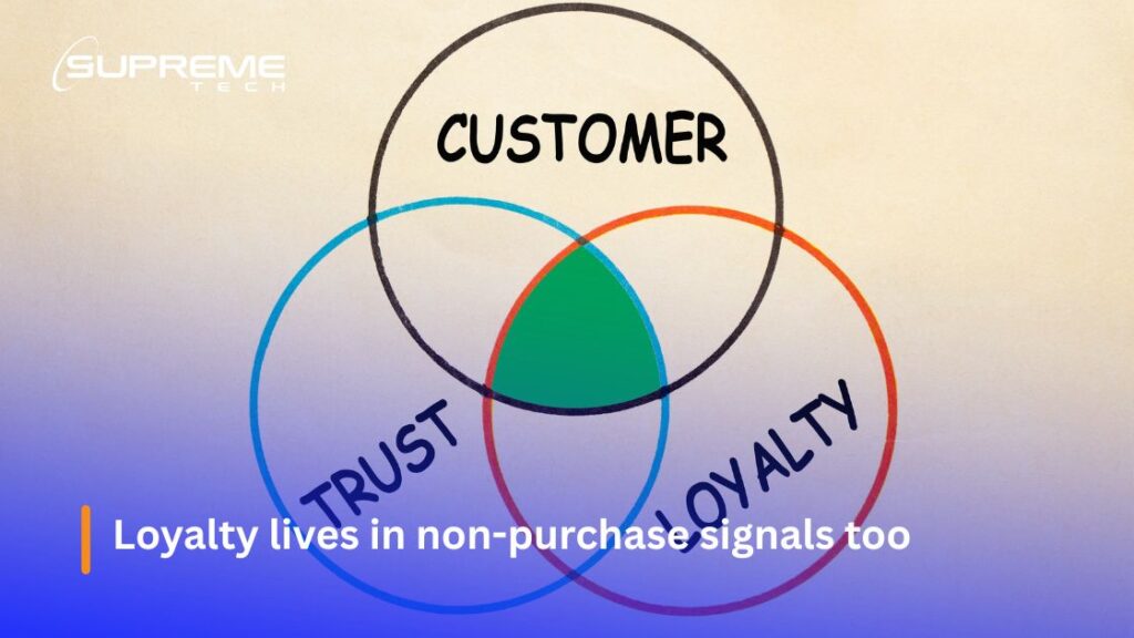 Loyalty lives in non-purchase signals too